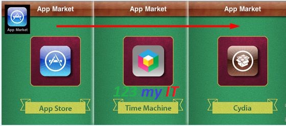 Time Machine App Market 