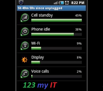 Android Battery Use