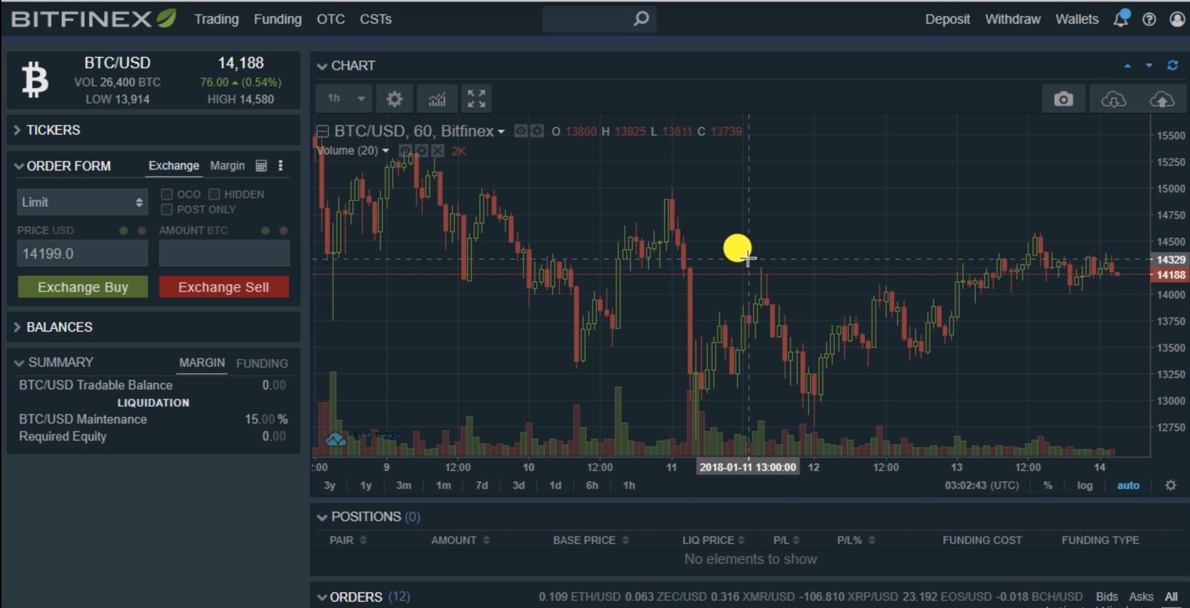 Bitfinex Exchange