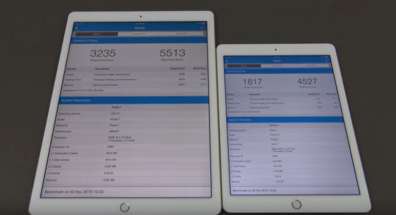 iPad Pro Geekbench Scores